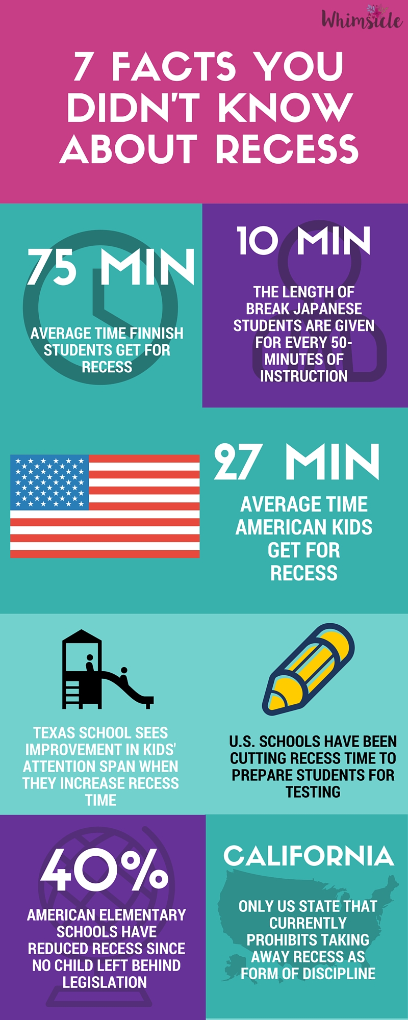 school – Fun Facts for Teen